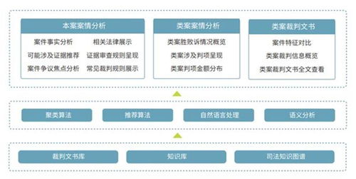 喜報(bào) 北京市六部門(mén)聯(lián)合發(fā)布新技術(shù)新產(chǎn)品服務(wù)認(rèn)定，國(guó)雙榮登榜單